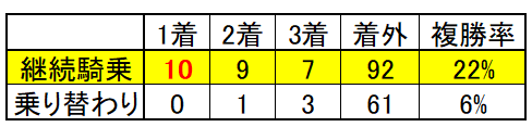 東京優駿21 日本ダービーを予想する前に知っておきたい7つのこと ちゃんわ日誌 東京優駿21 日本ダービーを予想する前に知っておきたい7つのこと ちゃんわ日誌