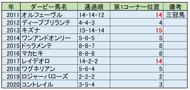 東京優駿21 日本ダービーを予想する前に知っておきたい7つのこと ちゃんわ日誌 東京優駿21 日本ダービーを予想する前に知っておきたい7つのこと ちゃんわ日誌